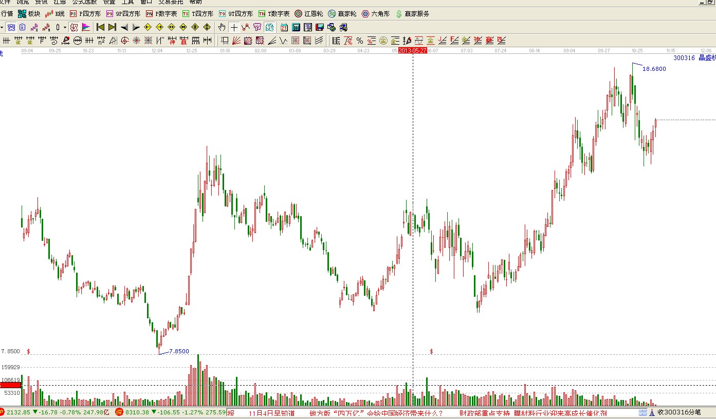 股票行情软件解析图
