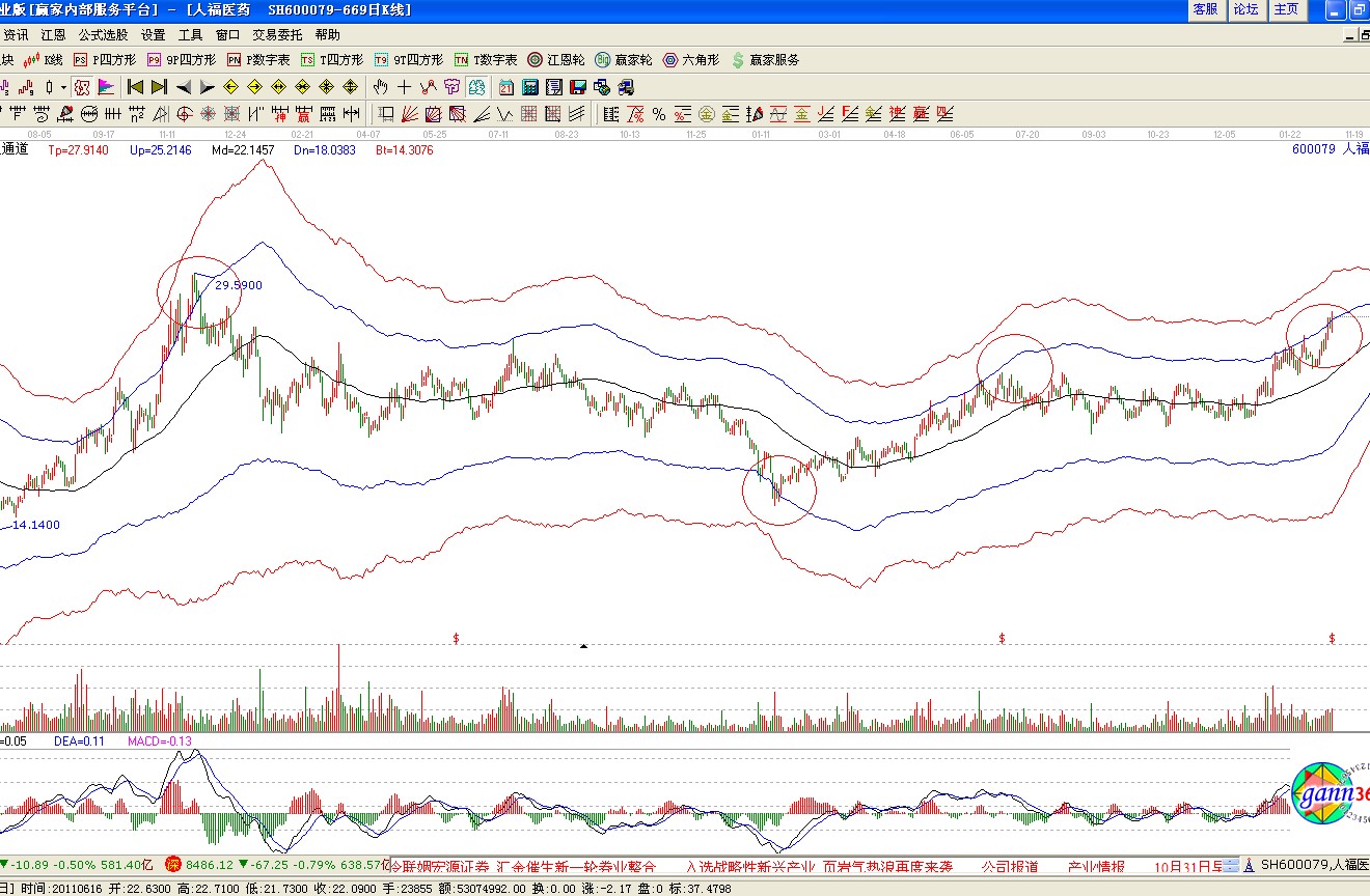 人福医药个股解析图