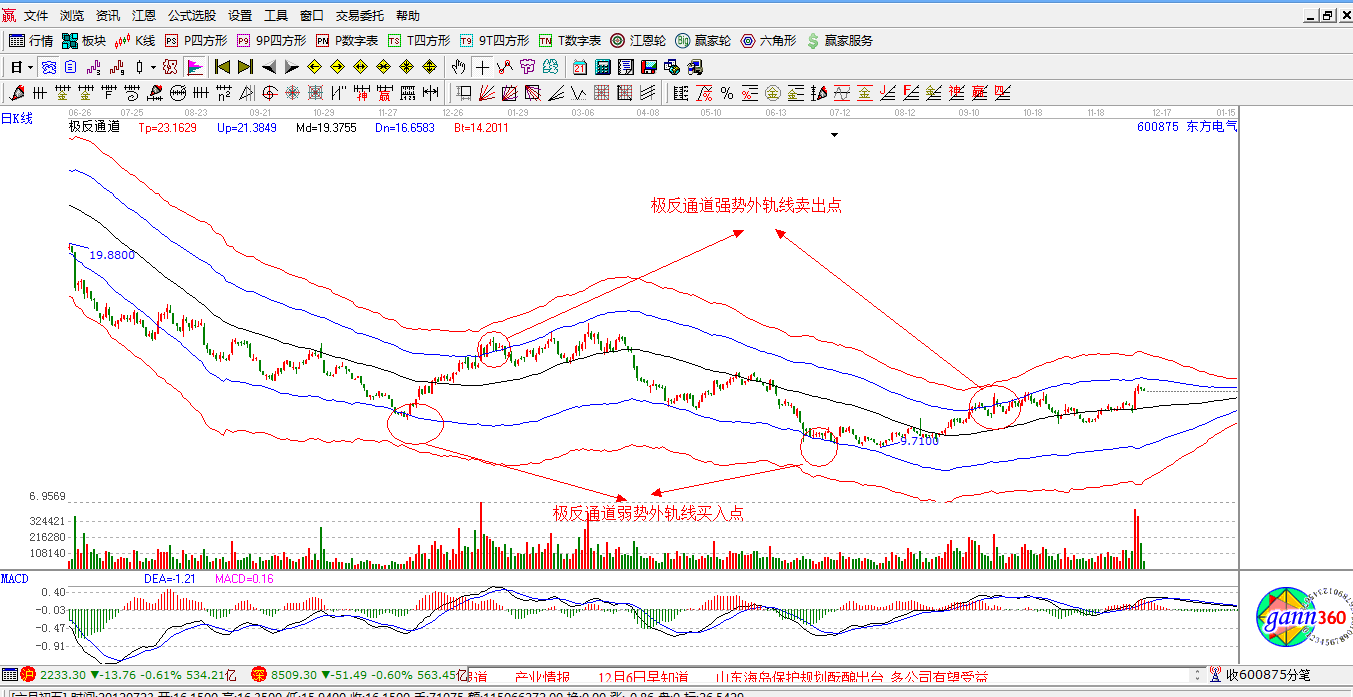 赢家江恩股票行情软件概念股解析图