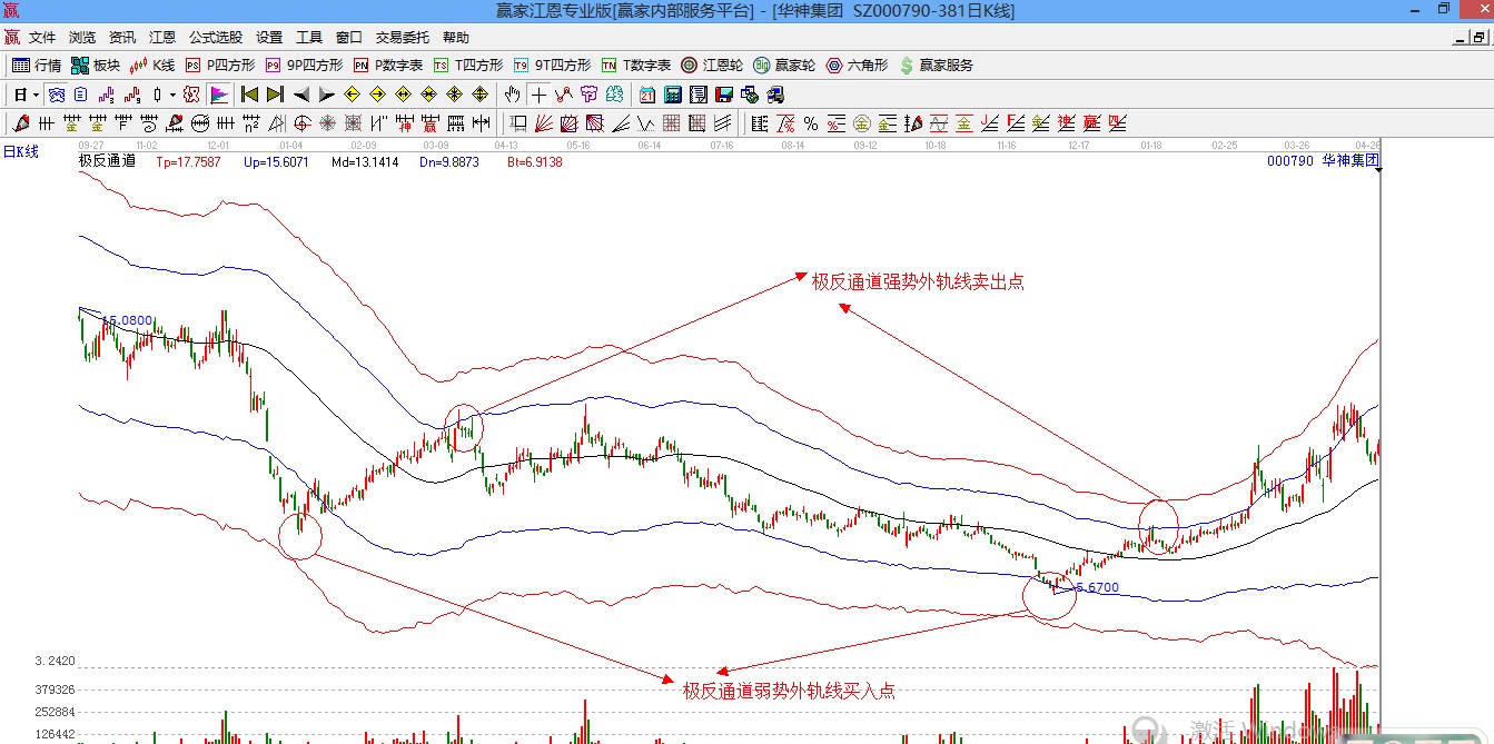 赢家江恩股票行情软件概念股解析图