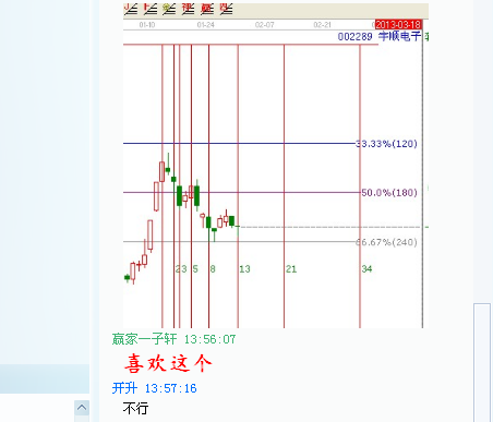 强势个股的二次买点——002289