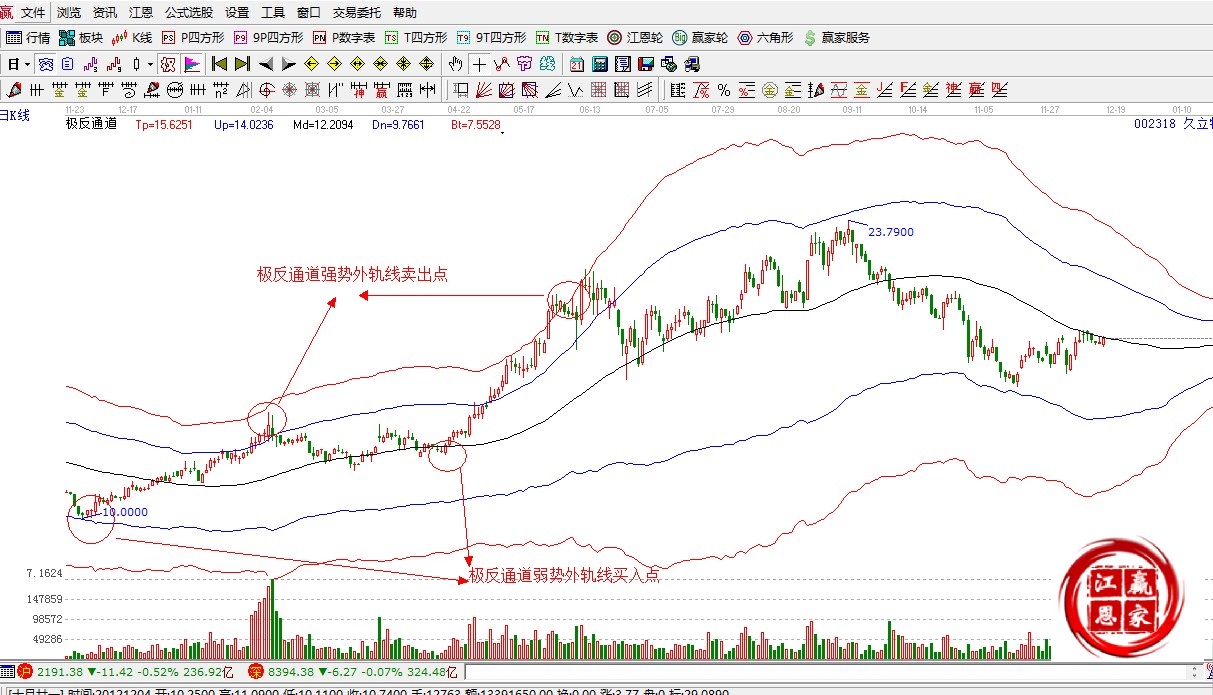 赢家江恩股票行情软件概念股解析图