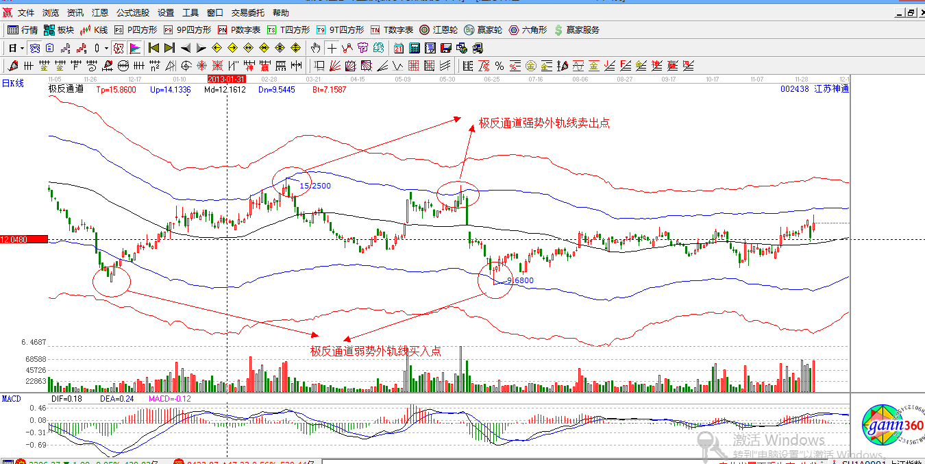 赢家江恩股票行情软件概念股解析图