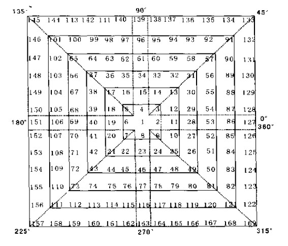 静态数字正方形