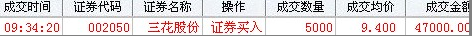 江恩理论分析—实战案例002050