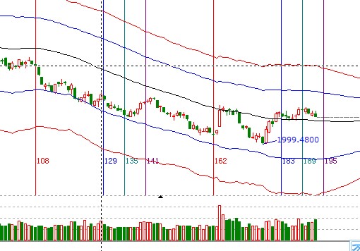 江恩看盘——10月26日早盘策略