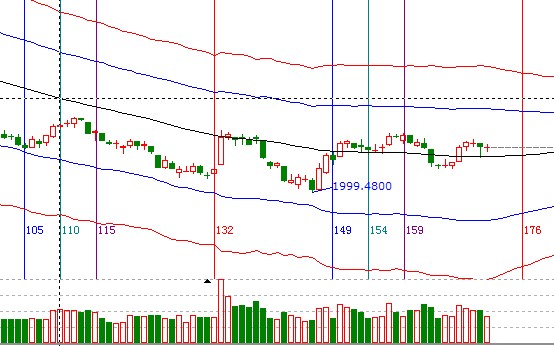 江恩看盘—11月8日早盘策略