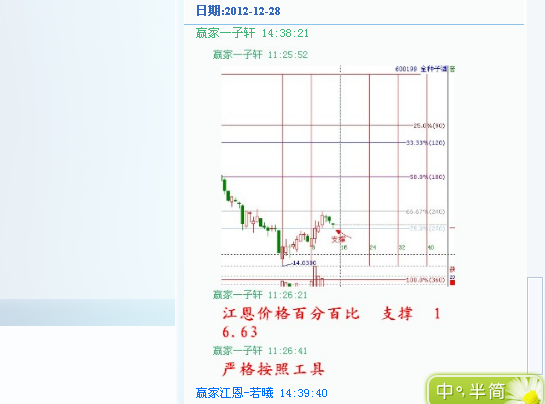 江恩理论分析—案例600199