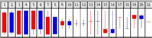 21种常见使用的k线形态