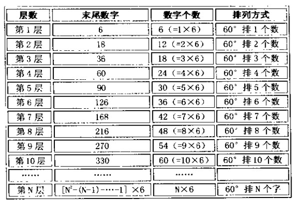 六角形基本结构