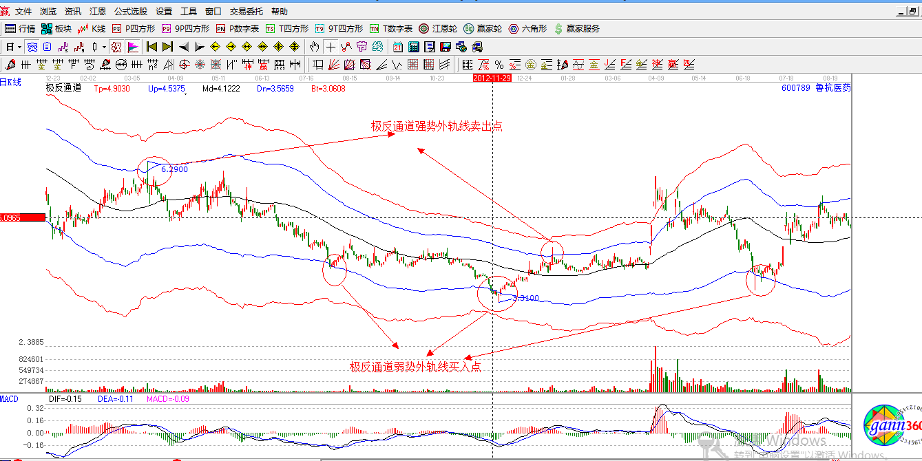 赢家江恩股票行情软件解析图