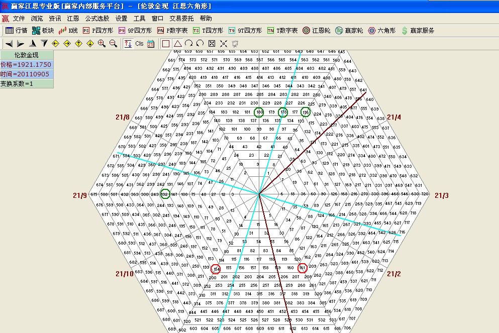 江恩六角形分析国际黄金