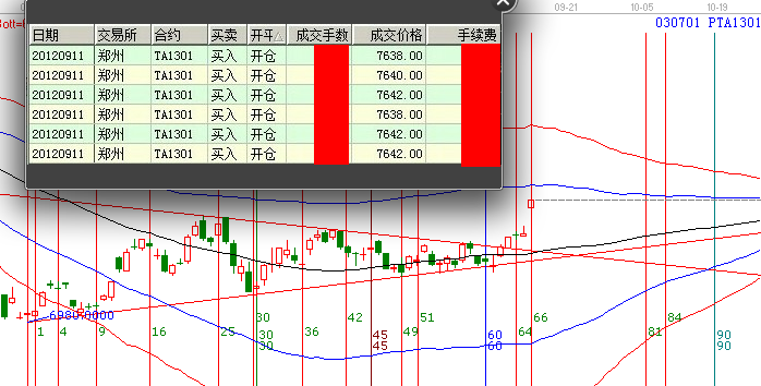 PTA机会你抓到了吗？