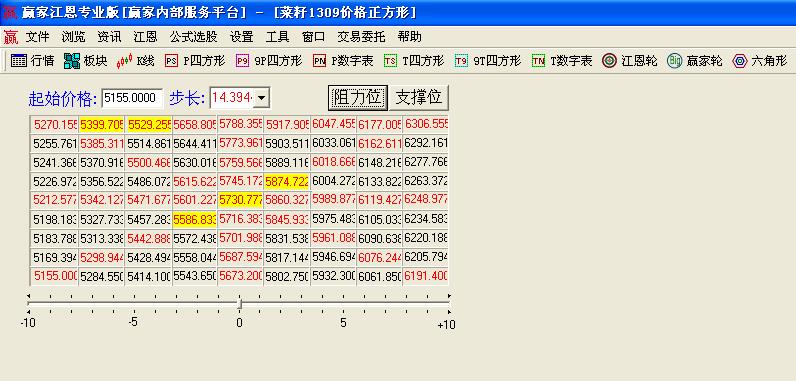 菜籽1309重要时间20120114日