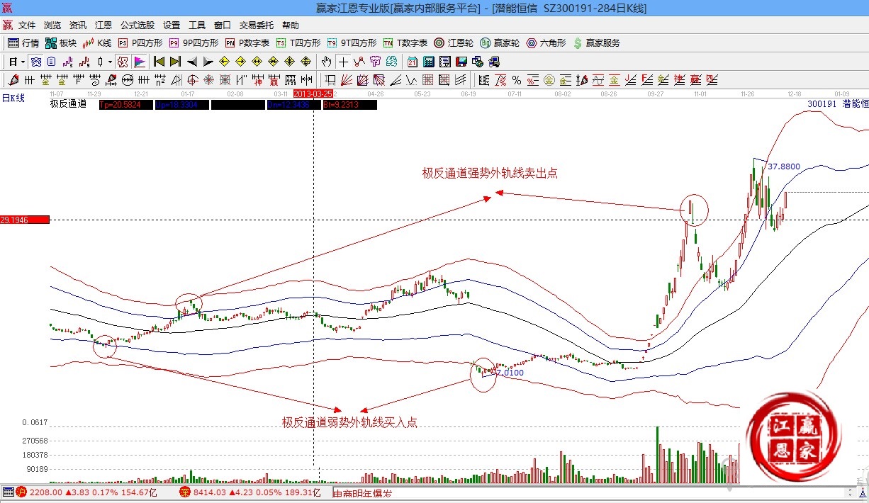 赢家江恩股票行情软件概念股解析图