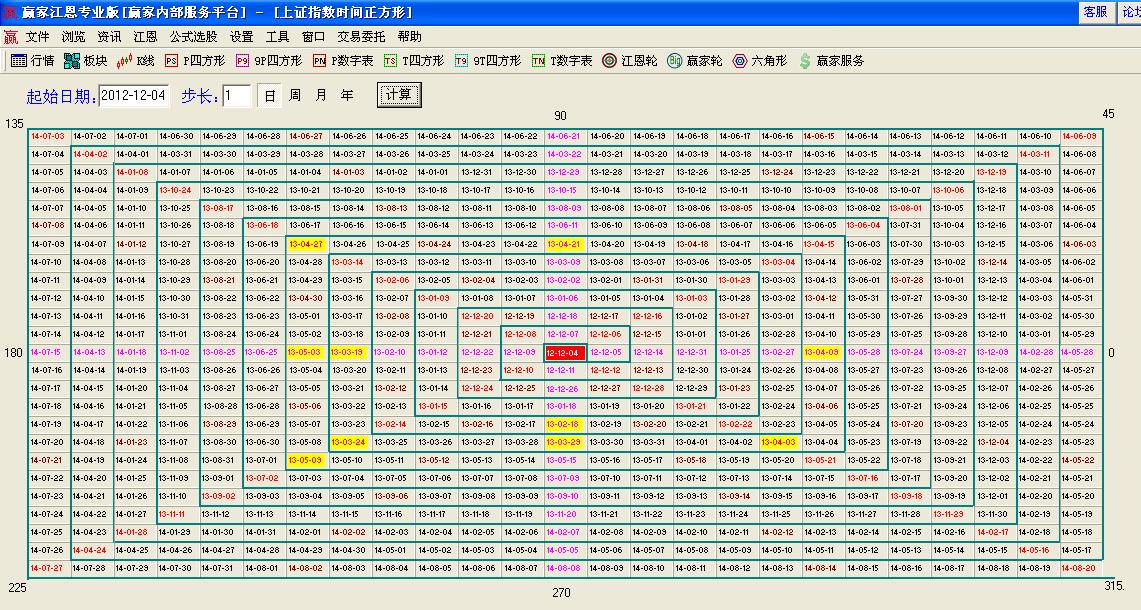大盘时间