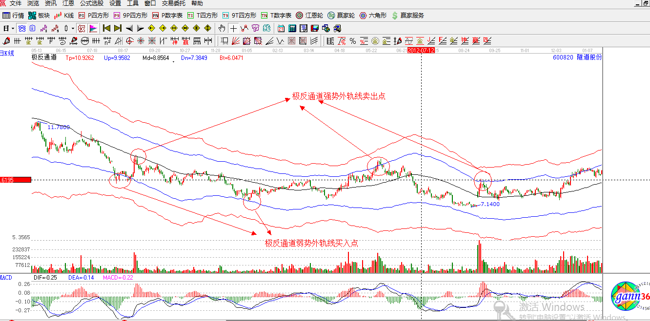 赢家江恩股票行情解析图