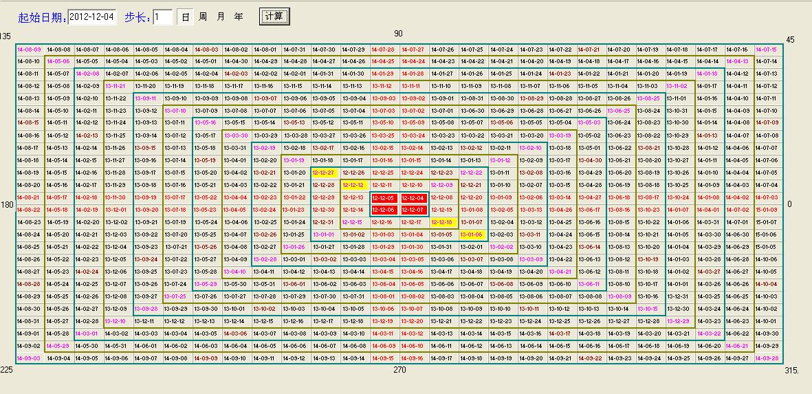 江恩时间数字表