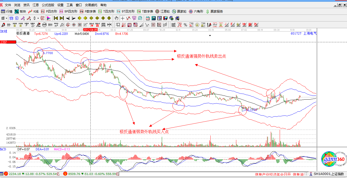 赢家江恩股票行情软件概念股解析图