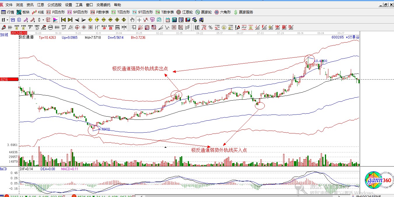 赢家江恩股票行情软件概念股解析图