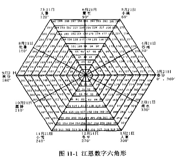 数字六角形