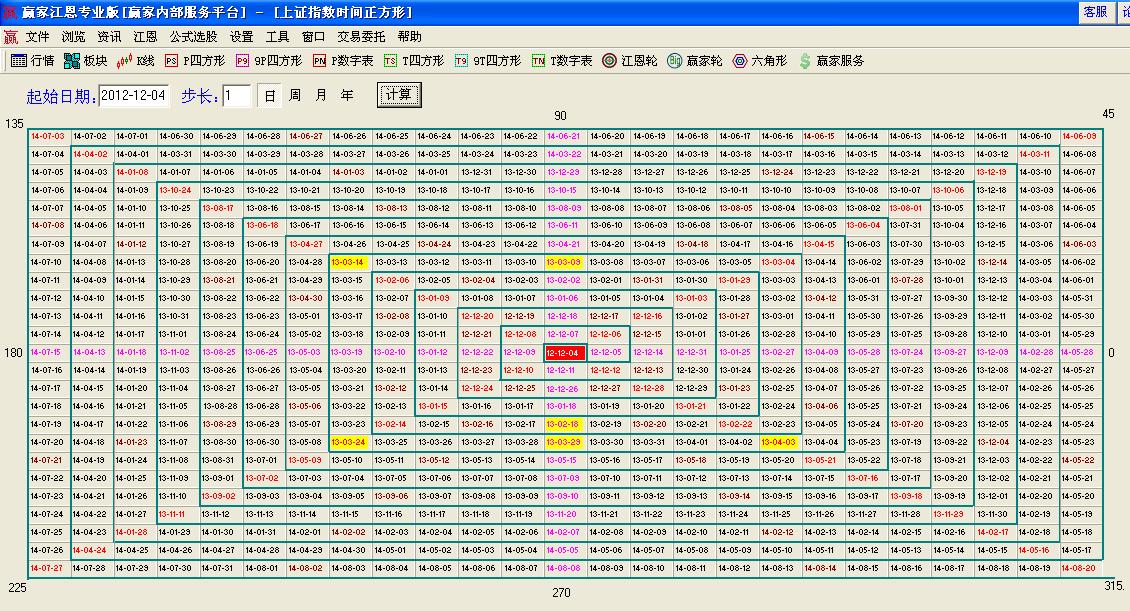 江恩时间四方形