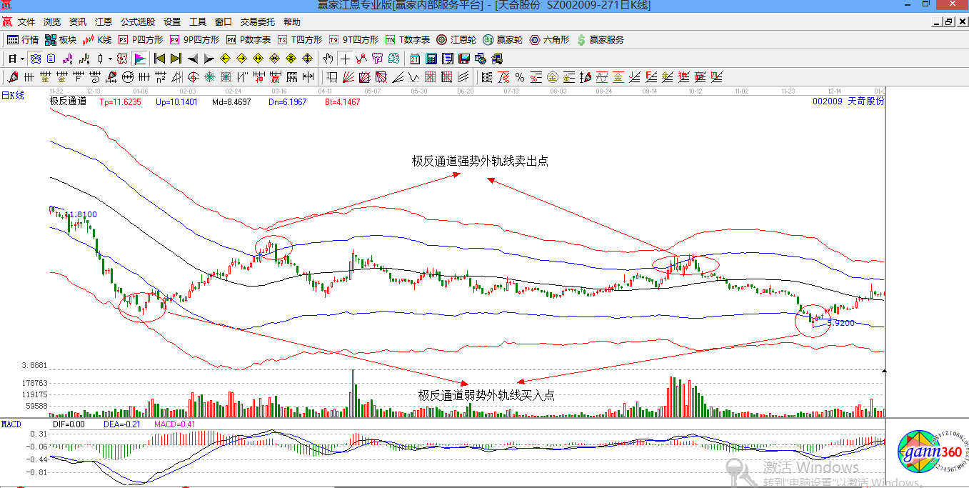 赢家江恩股票行情软件概念股解析图