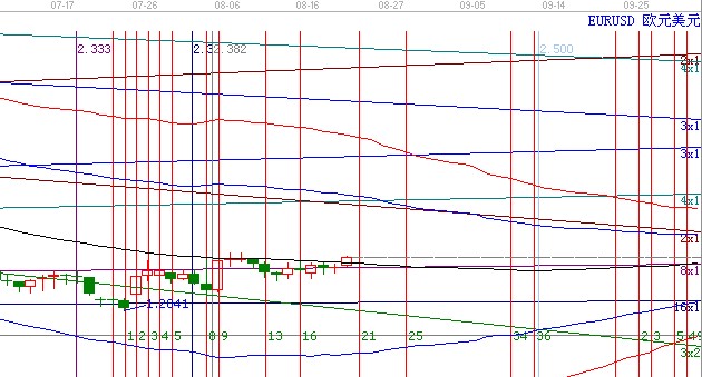 EUSUSD解析【8.23变盘点】