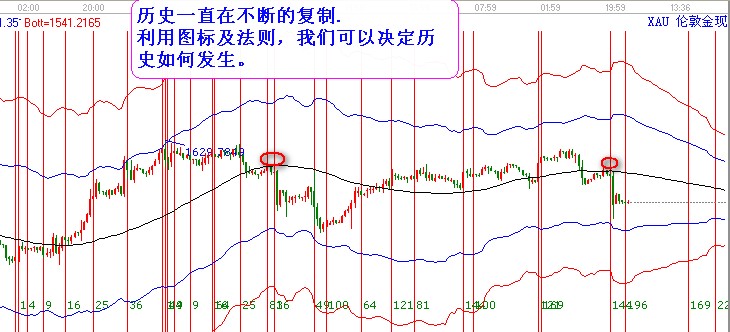 黄金8.1日历史复制太神奇了