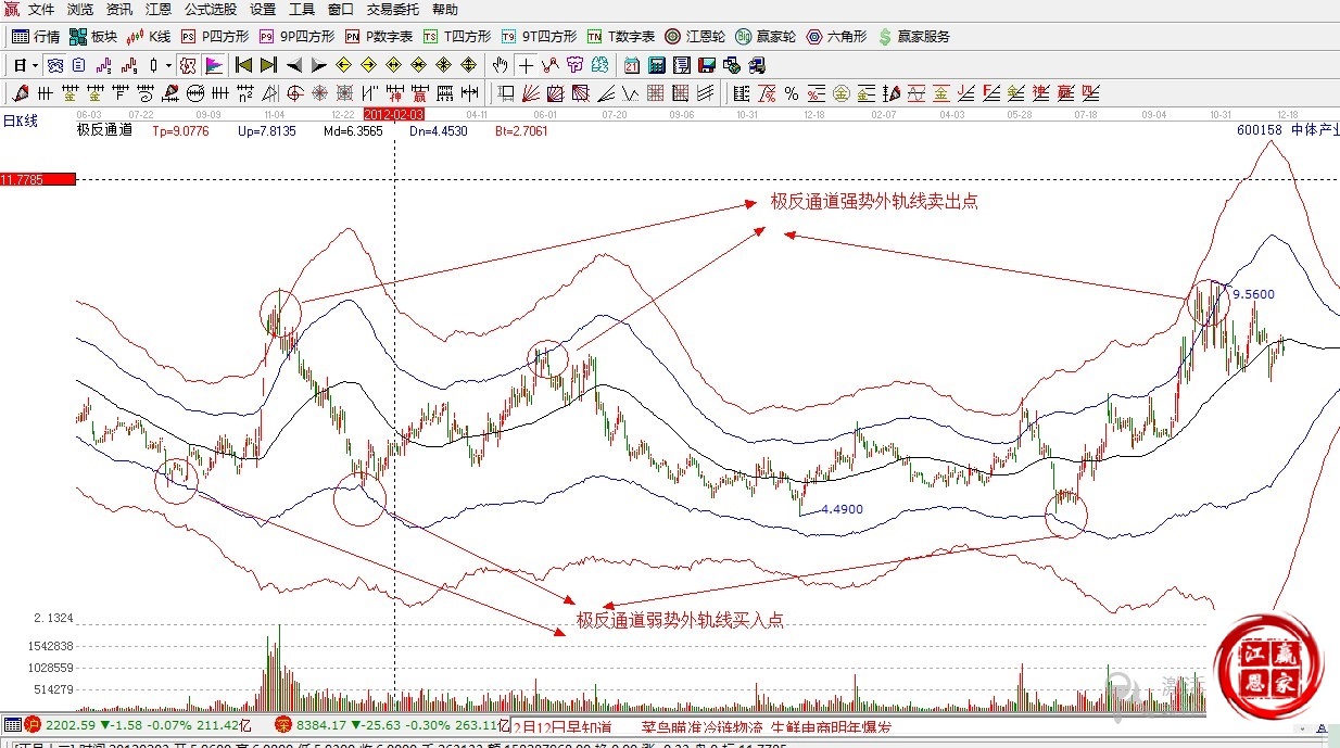 赢家江恩股票行情软件概念股解析图