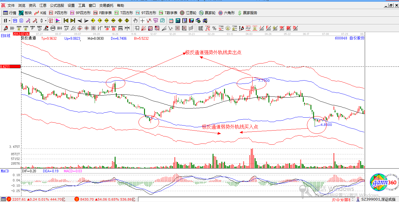 赢家江恩股票行情软件概念股解析图