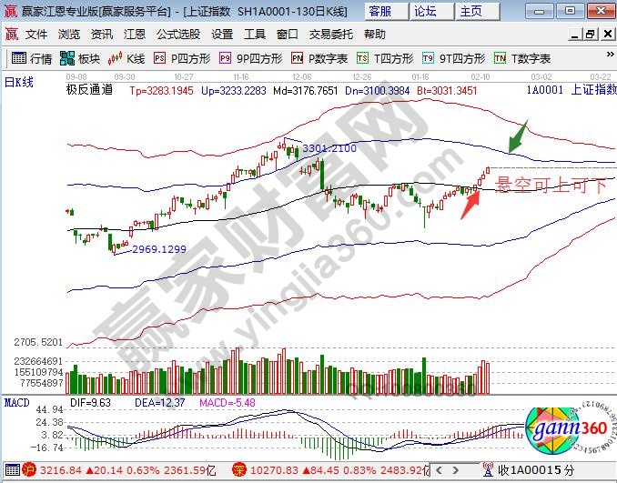 江恩软件极反通道