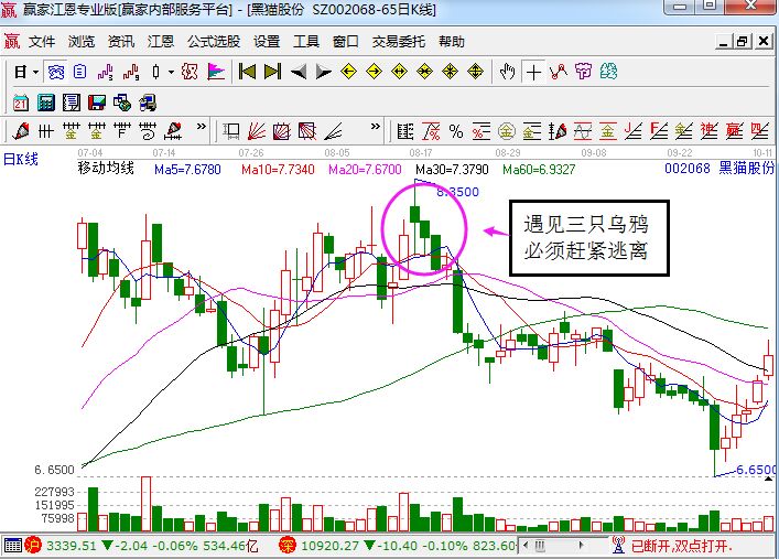股票软件中三只乌鸦K线形态相关讲解- 