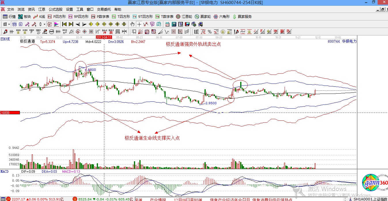 赢家江恩股票行情软件概念股解析图