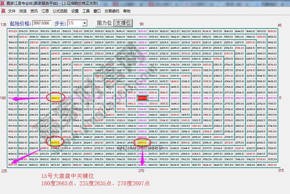 价格四方形