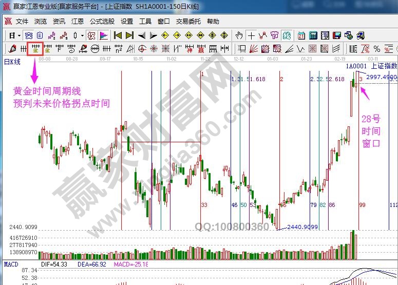 大盘时间窗口