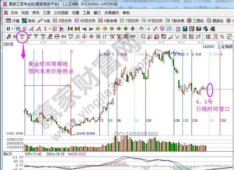 大盘时间窗口