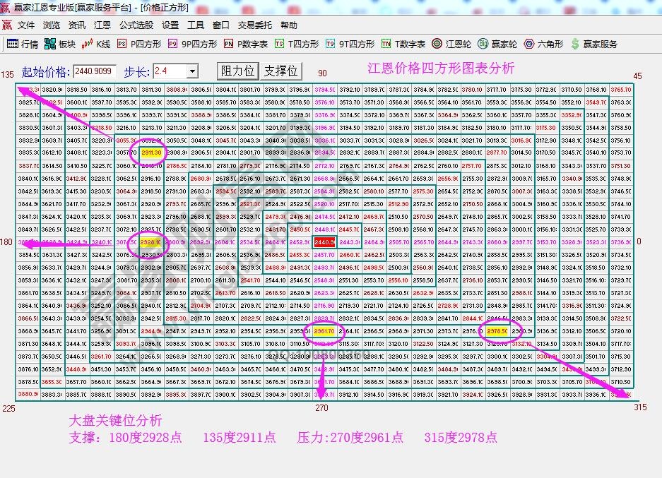 大盘空间图表