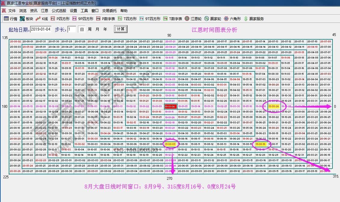 大盘时间四方形