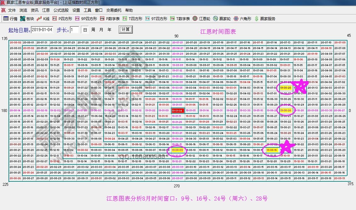 时间四方形