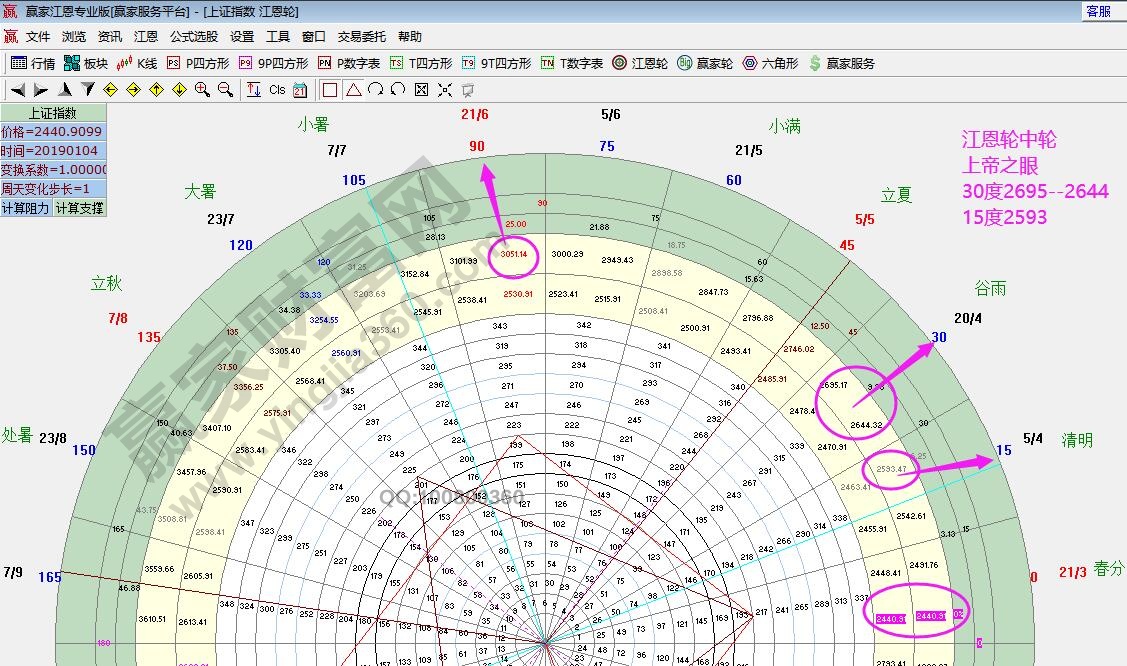 江恩轮