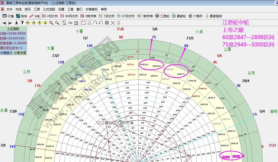 江恩轮