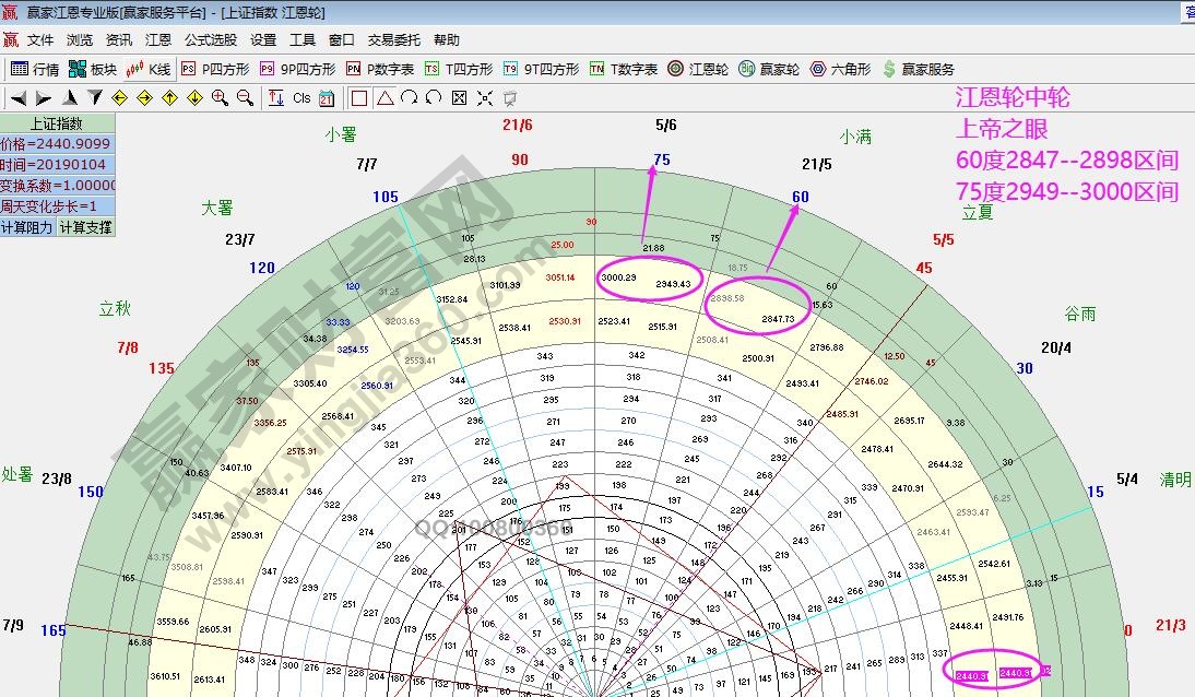 江恩轮