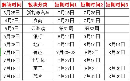 板块时间