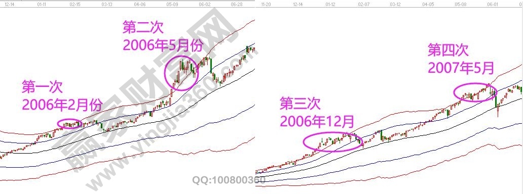 A股极反通道历史数据