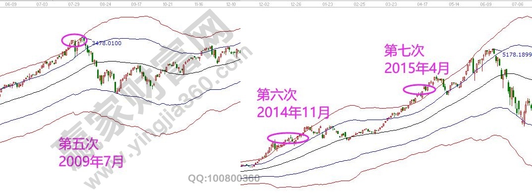 A股极反通道历史数据