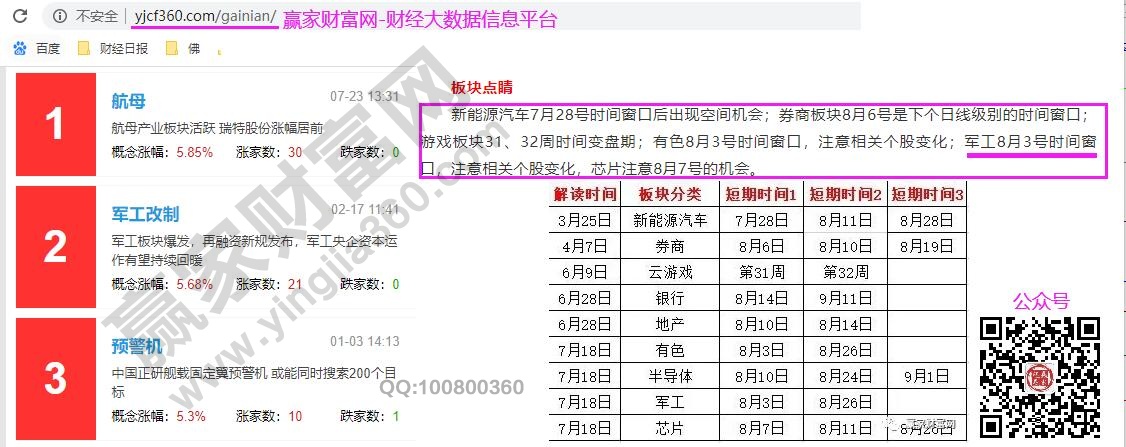 板块时间窗口分析