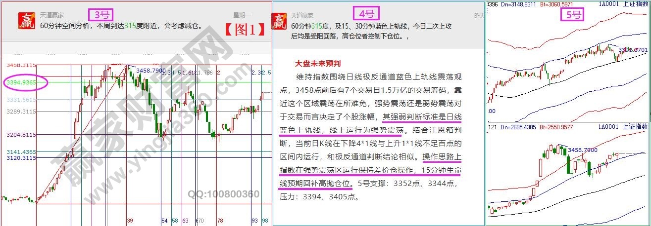 空间分析 