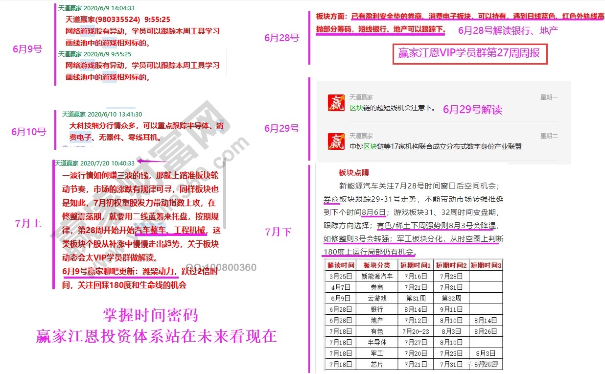 板块时间解读