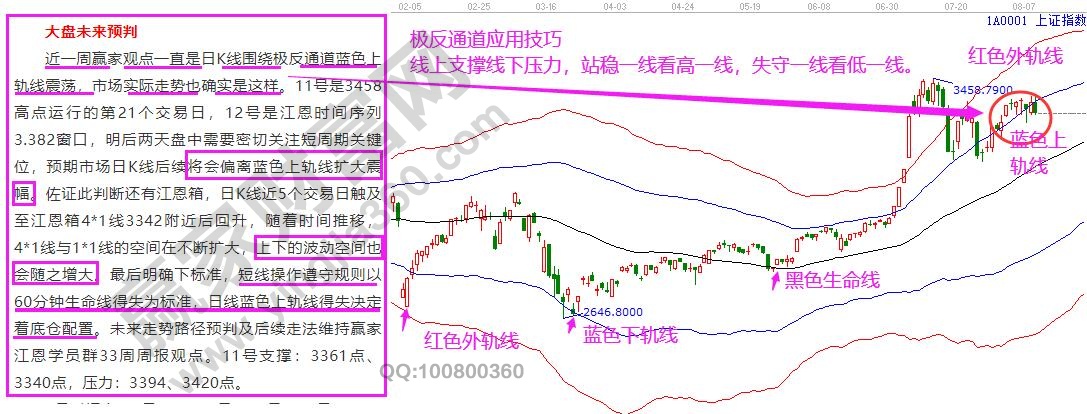 大盘预判